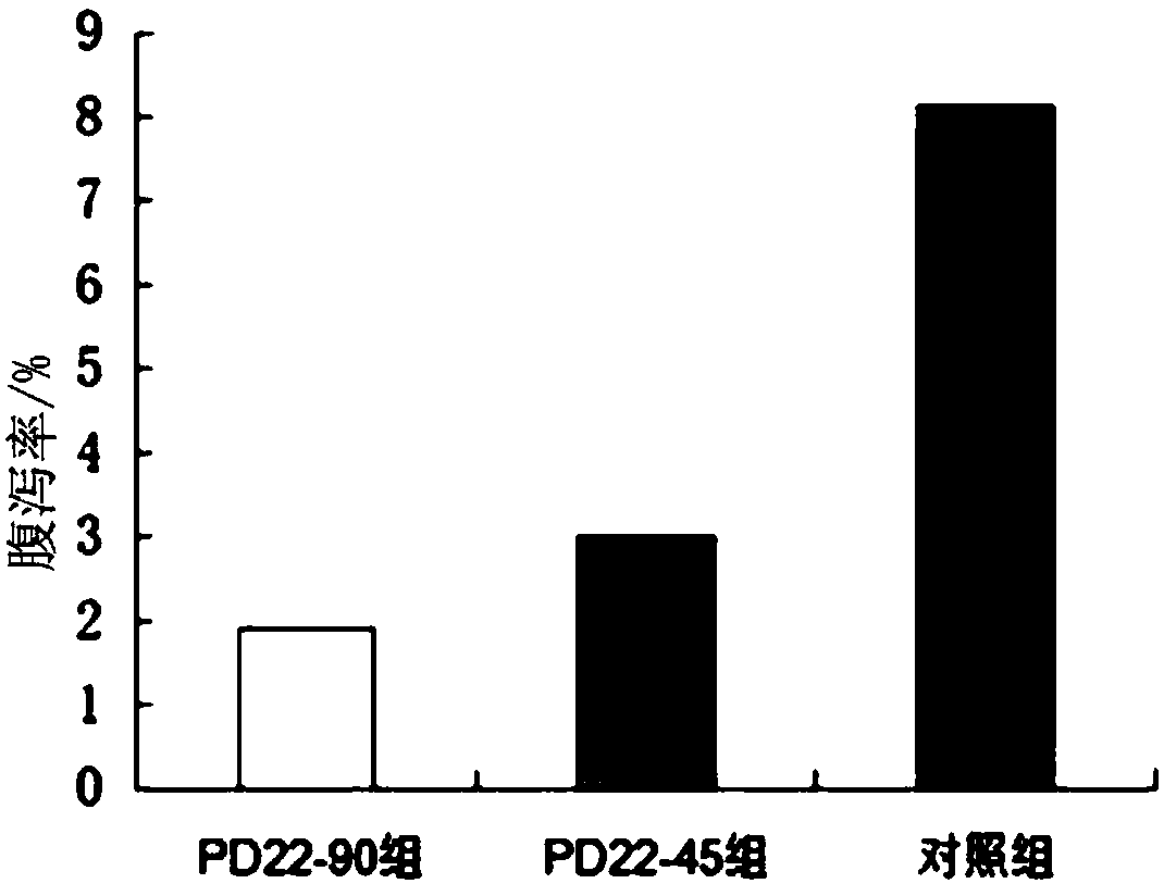 A kind of antimicrobial peptide pd22 and its application