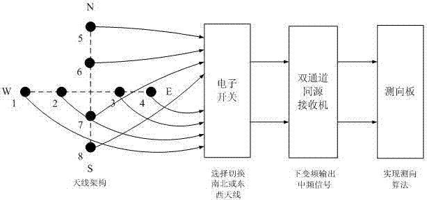 Radio direction finding system and radio direction finding method