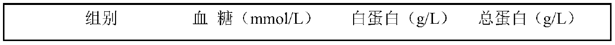 Combination enzyme preparation for solving problem of activating innate immune response by beta-mannan