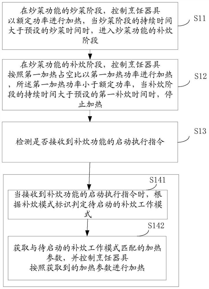 Cooking control method and device for cooking utensil, storage medium and cooking utensil