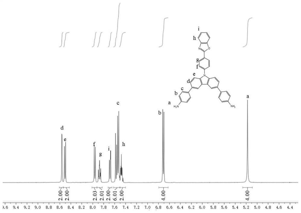 A kind of diamine monomer containing benzoxazole and carbazole structure and its preparation method and application