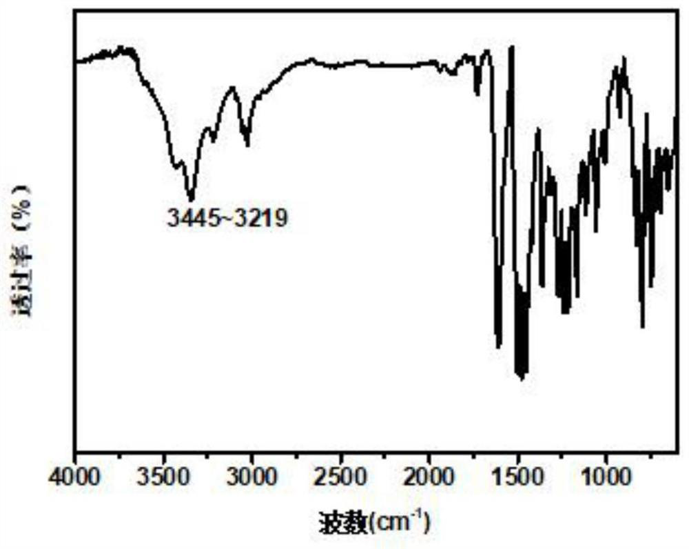 A kind of diamine monomer containing benzoxazole and carbazole structure and its preparation method and application