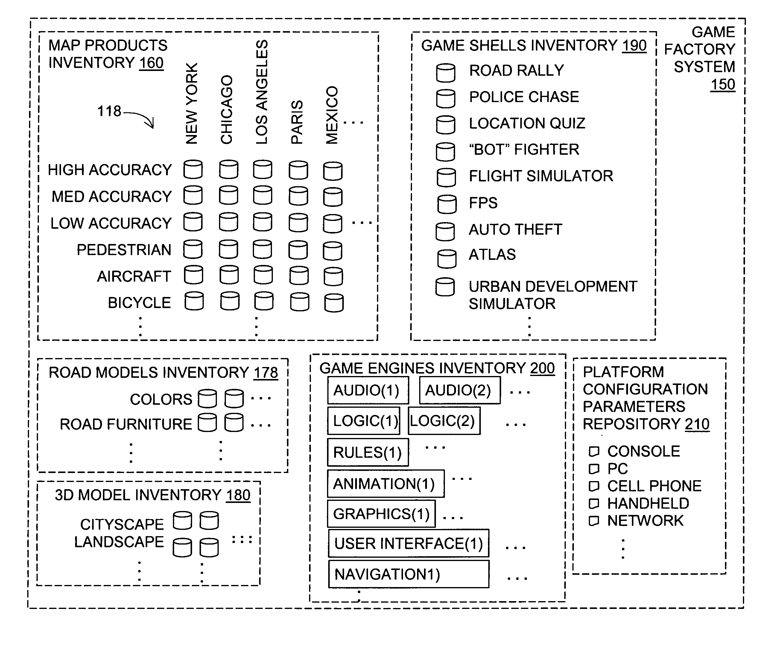 Computer game development factory system and method