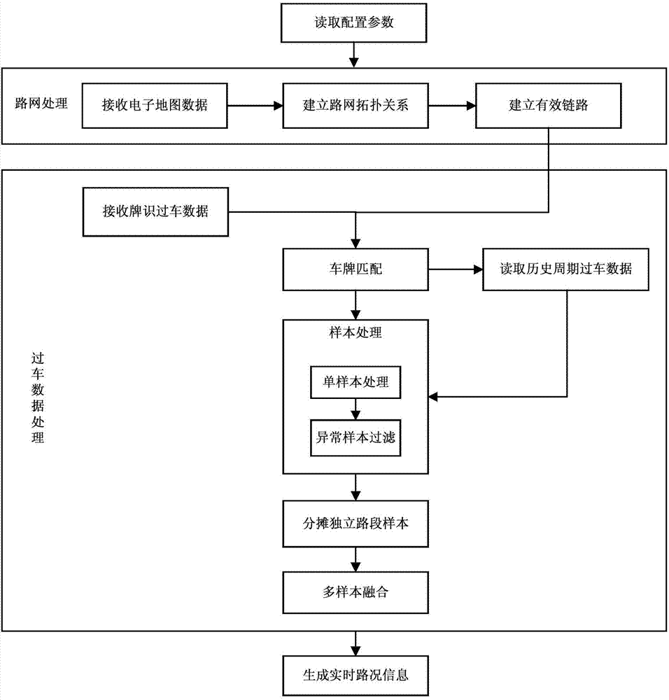 Method and system for acquiring real-time traffic status information