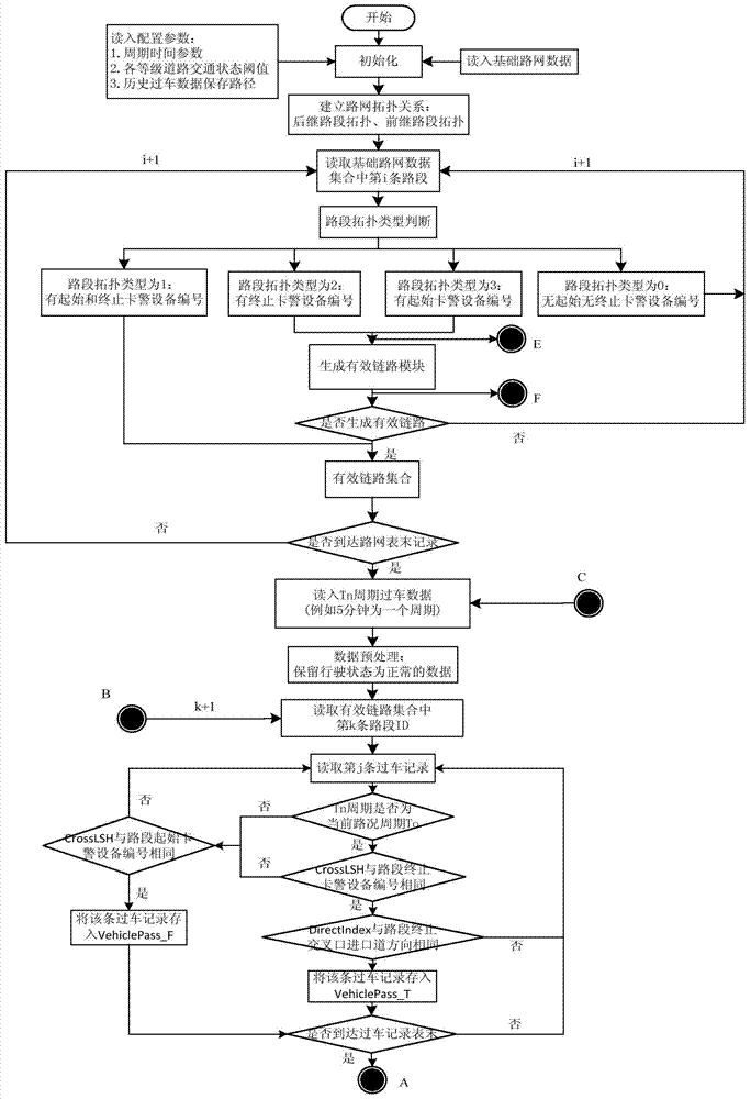 Method and system for acquiring real-time traffic status information