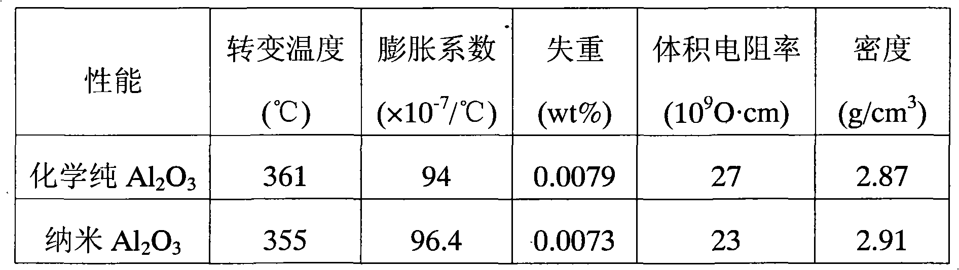 Nanooxide-doped red solder glass and preparation method thereof