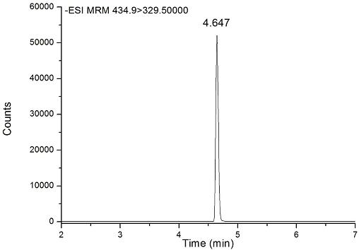 A method for detecting fipronil residues in livestock and poultry hair