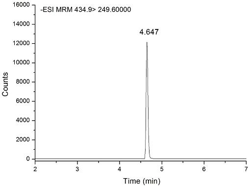 A method for detecting fipronil residues in livestock and poultry hair