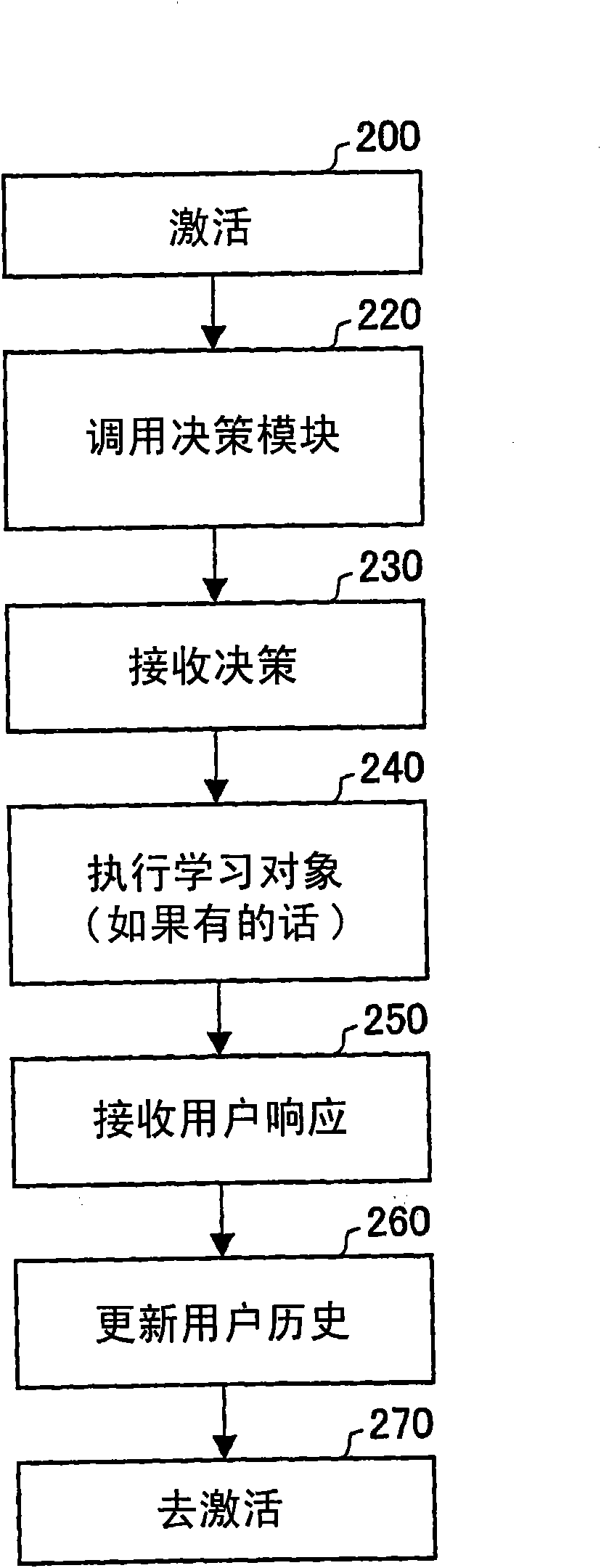 Computer-implemented learning method and apparatus
