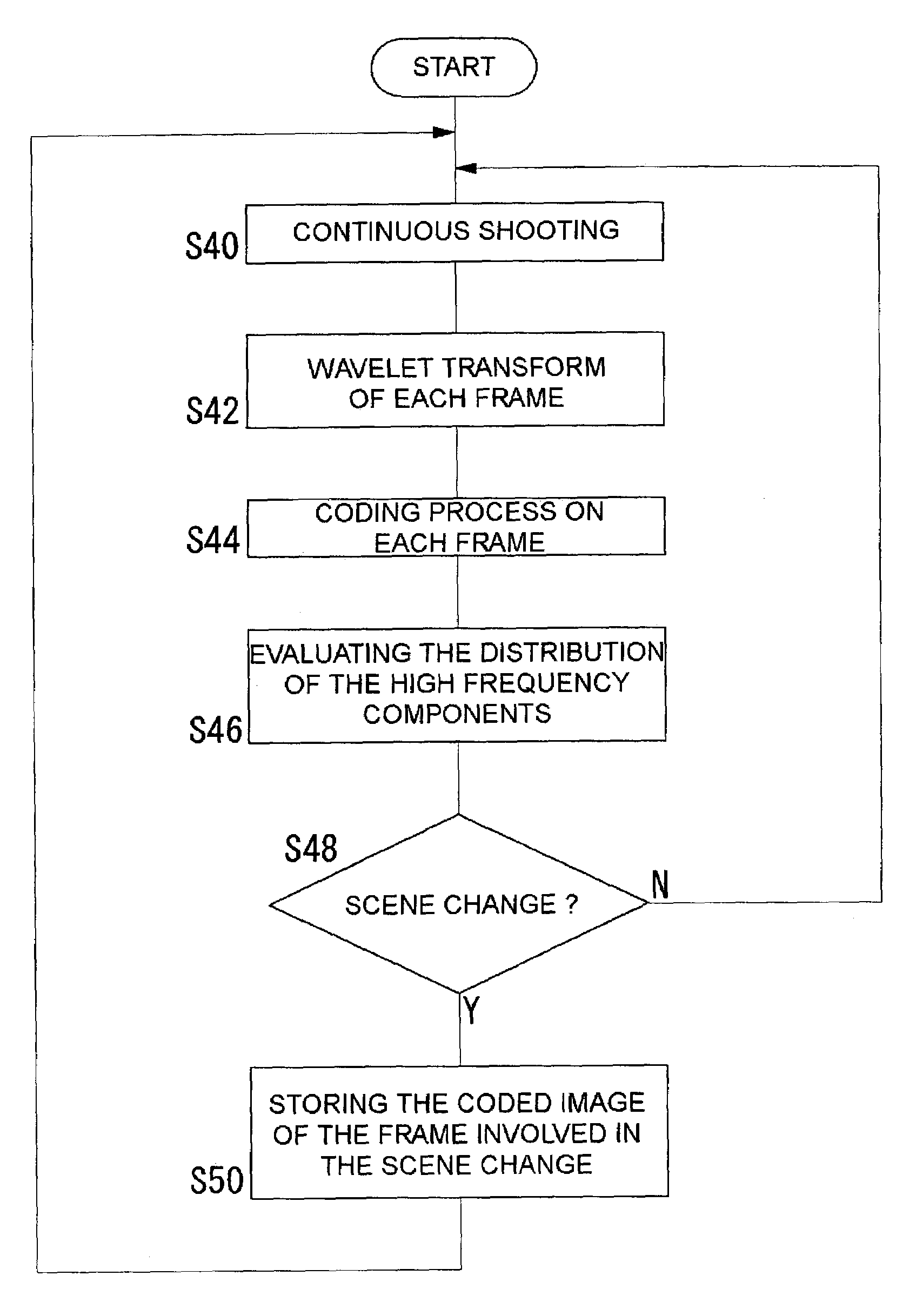 Image coding apparatus and method
