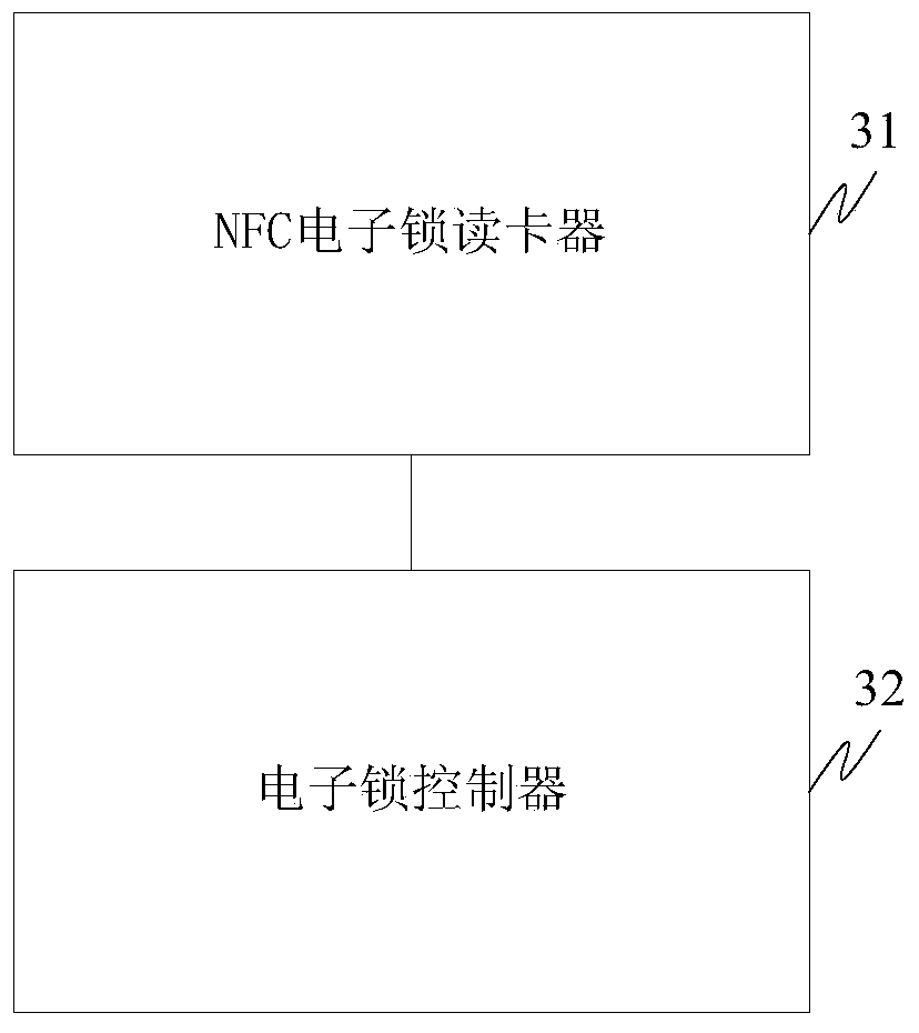 Realization method and system of NFC (near field communication) electronic lock and NFC electronic lock card reader