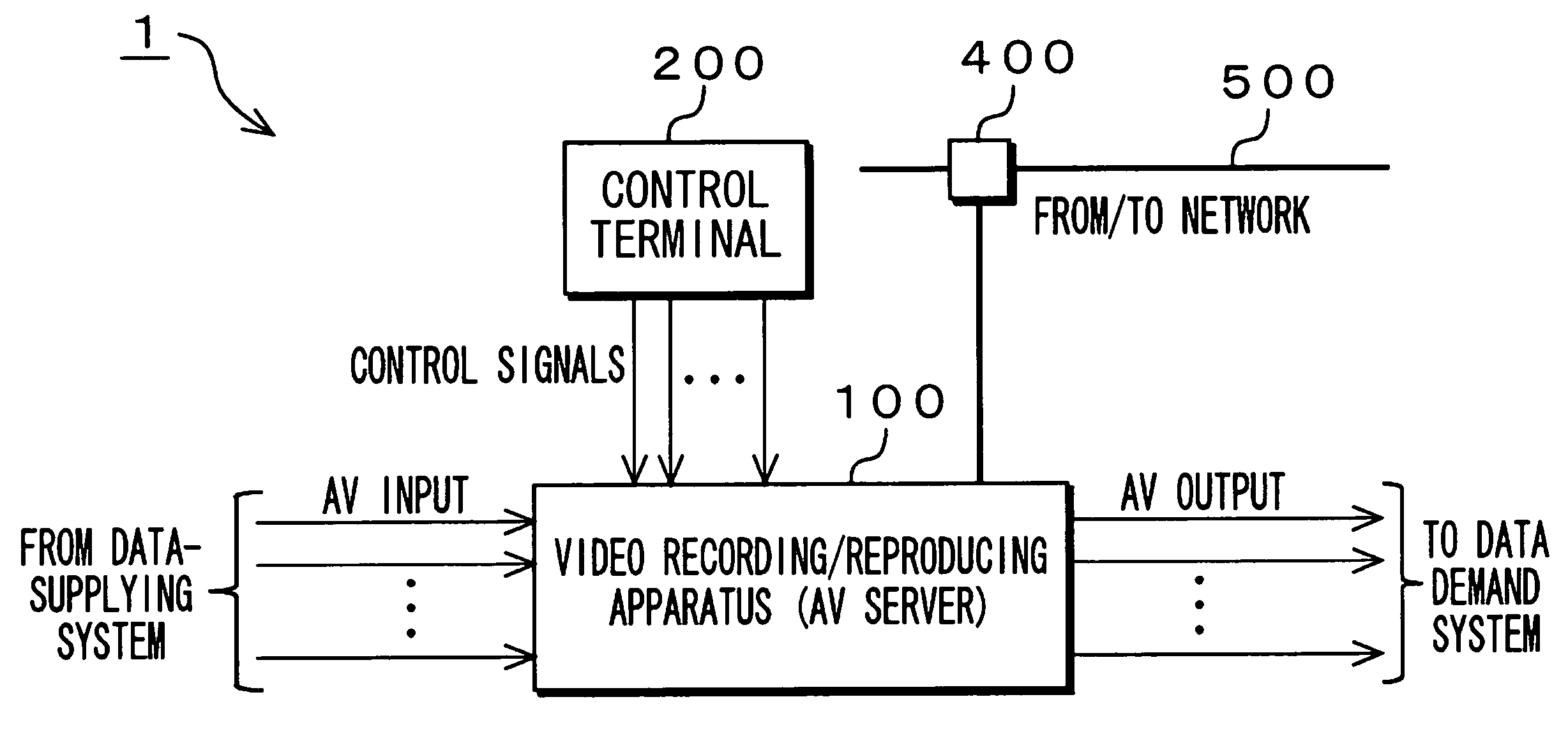 Information management system, information management apparatus and information management method