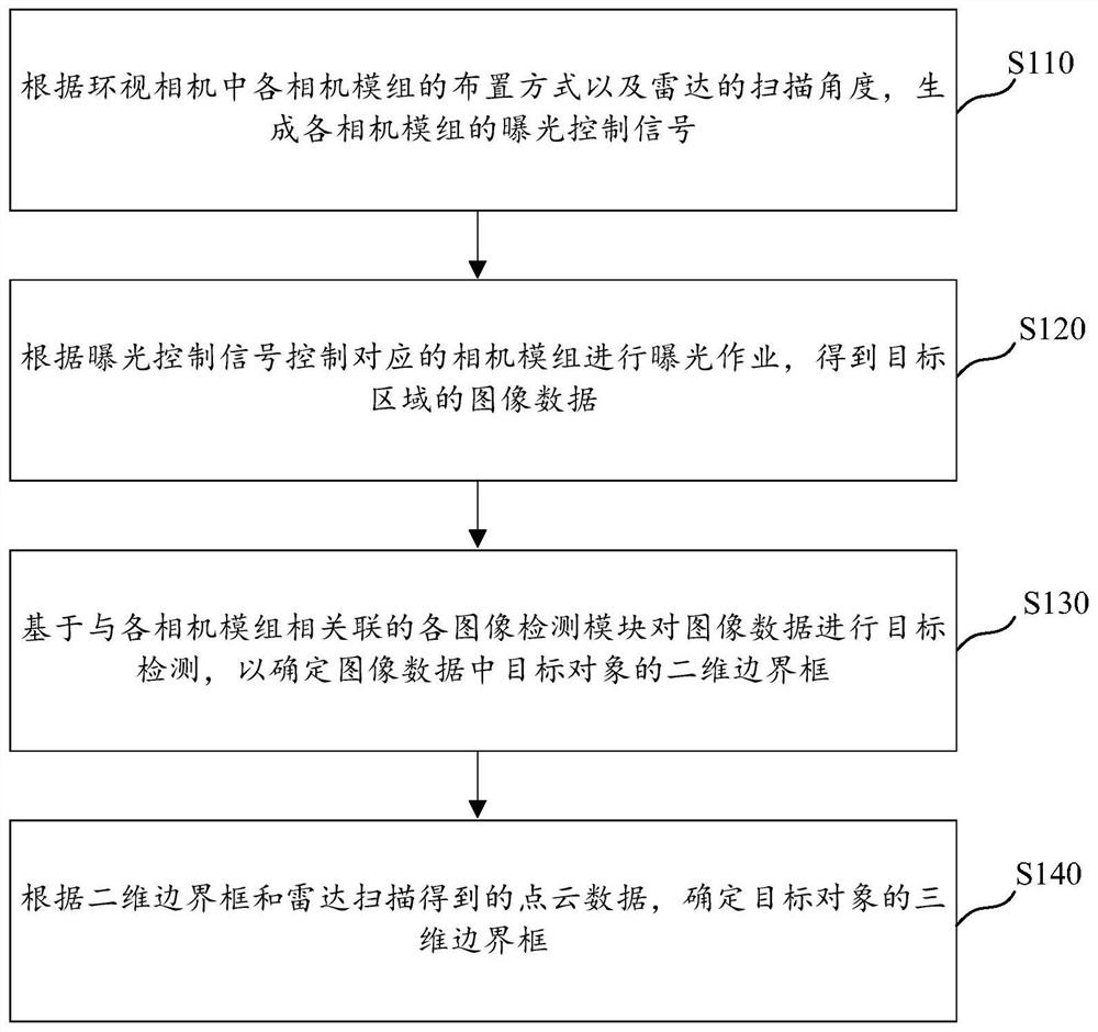 Target detection method and device, computer storage medium and electronic equipment