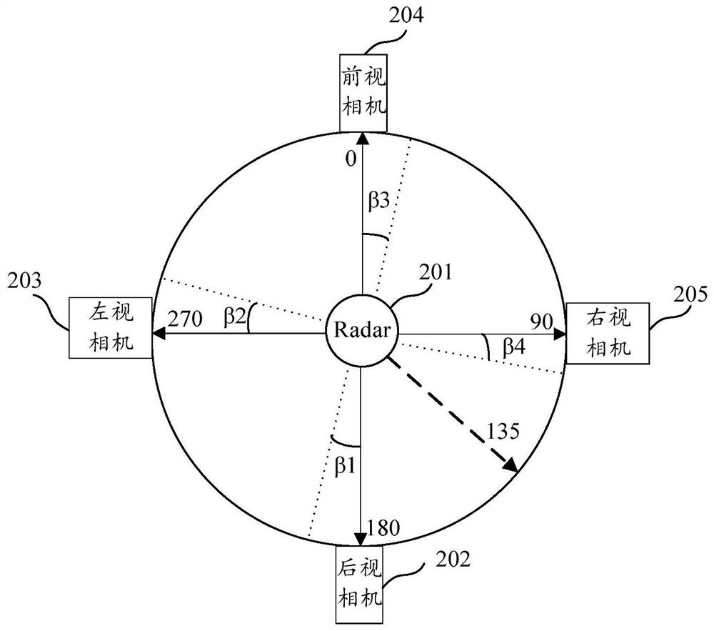 Target detection method and device, computer storage medium and electronic equipment