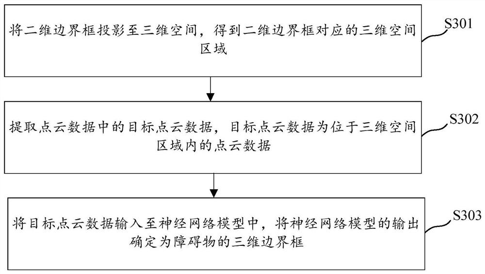 Target detection method and device, computer storage medium and electronic equipment