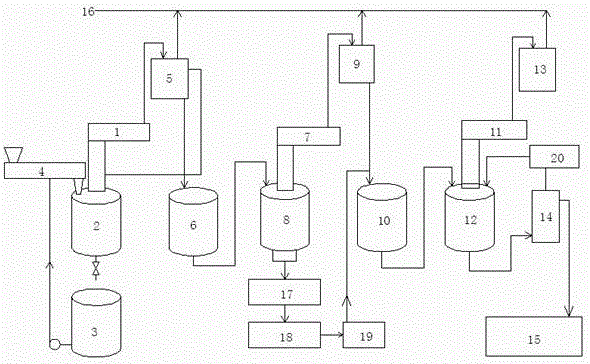 Production method of environmental friendly plasticizer DOTP and production system