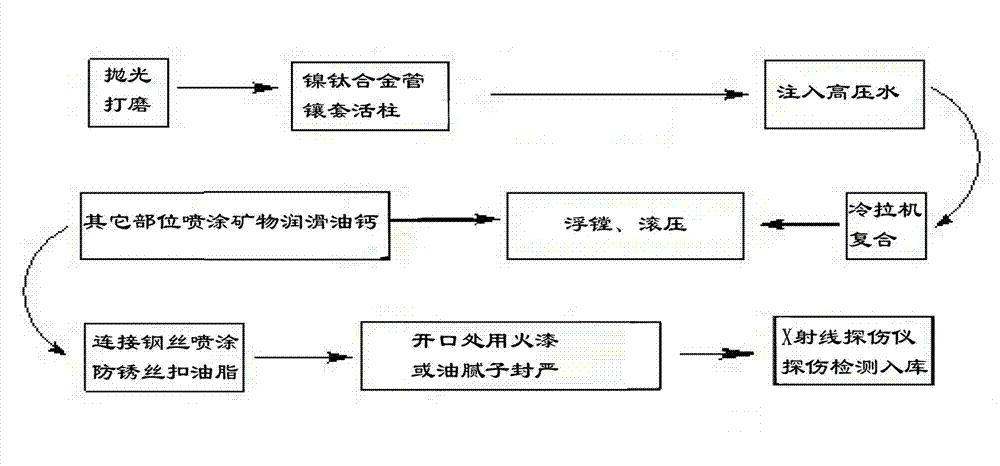 Nickel-titanium alloy web membrane technology of single hydraulic prop for mine