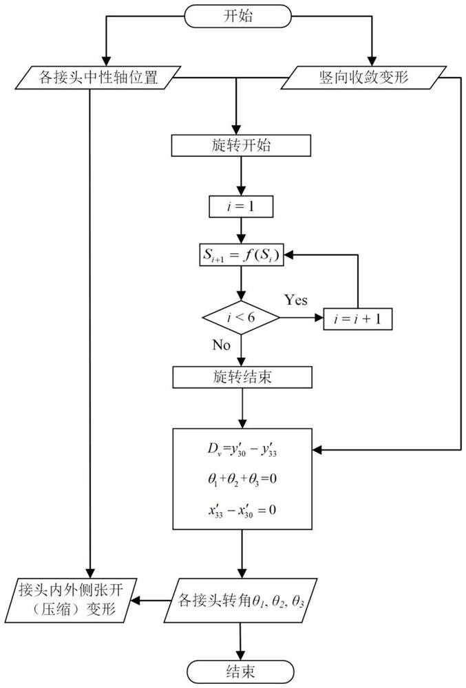 Shield tunnel longitudinal seam joint field angle inversion analysis method