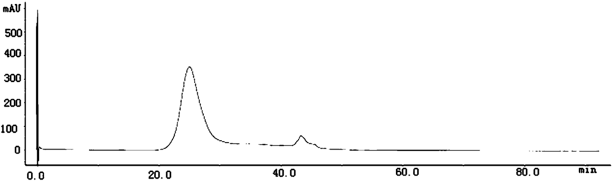 A kind of separation and purification method of leech polypeptide