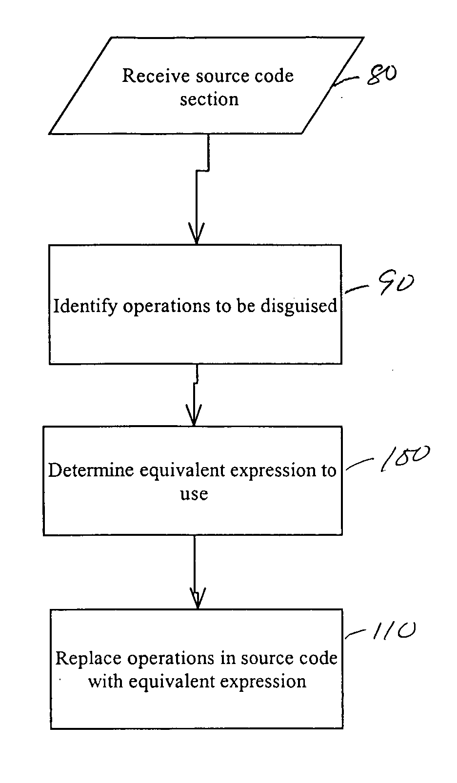 System and method for obscuring bit-wise and two's complement integer computations in software