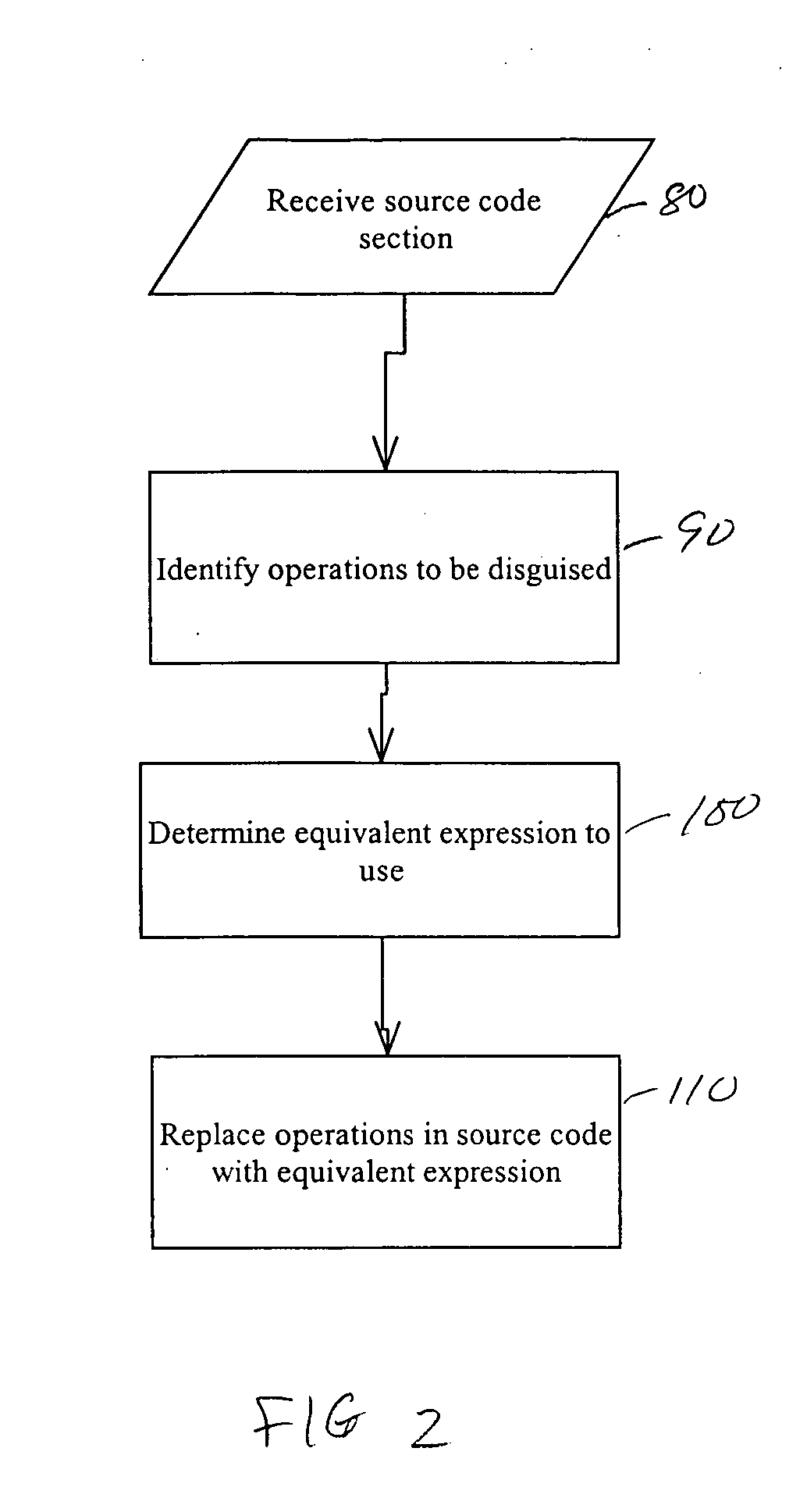 System and method for obscuring bit-wise and two's complement integer computations in software