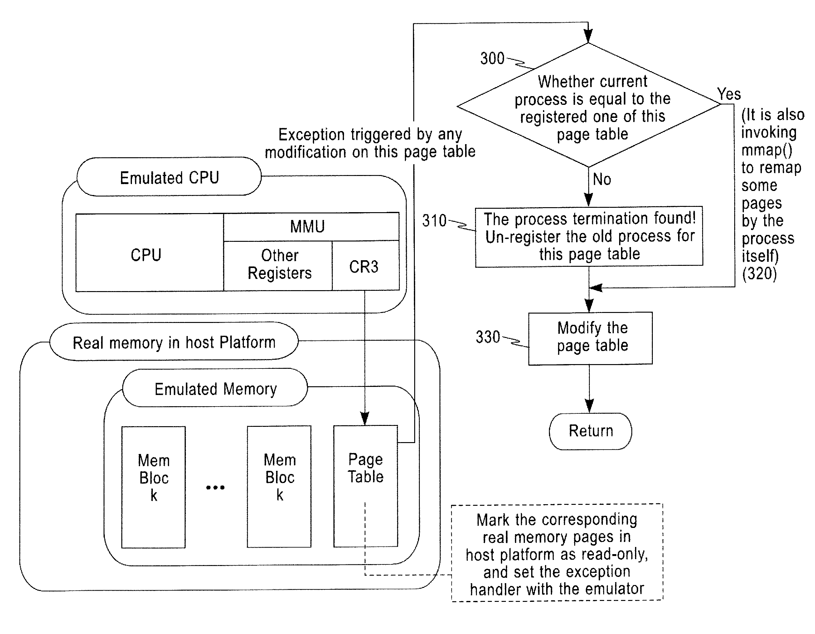 Full-system ISA Emulating System and Process Recognition Method