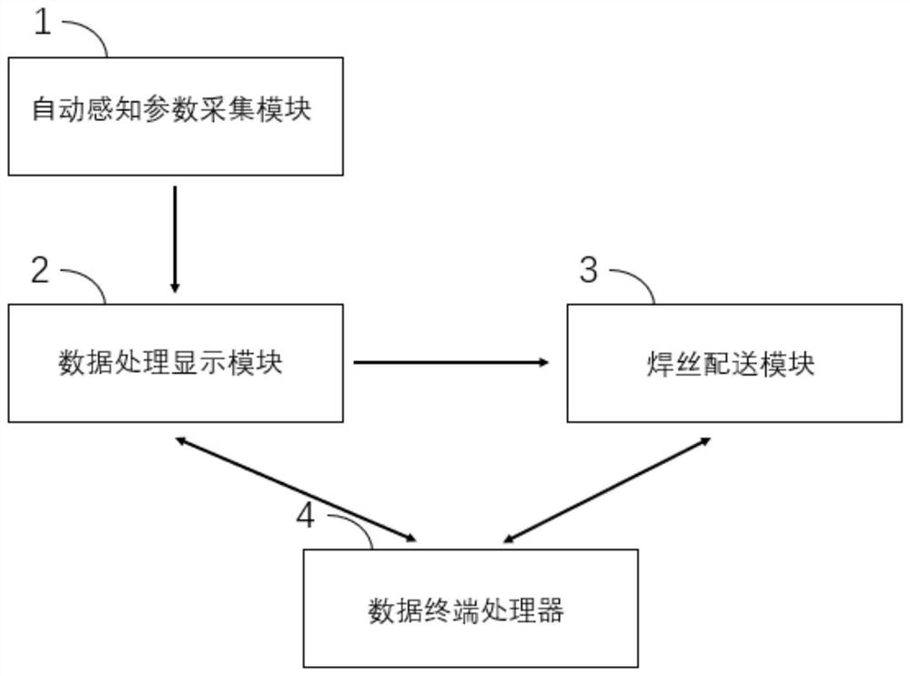 Automatic sensing and dispatching method of robot welding wire in welding workshop