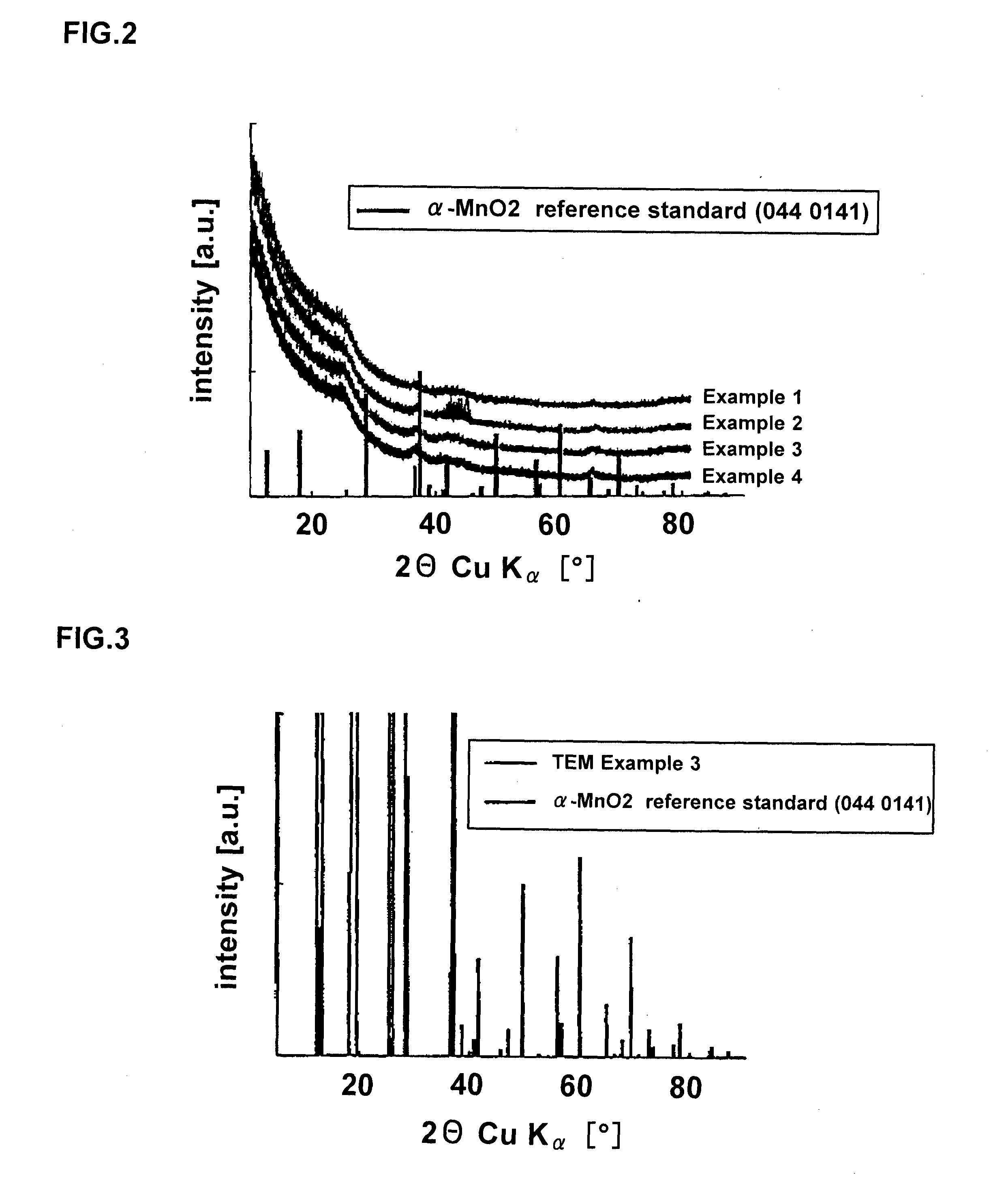 Method for producing cathode material for rechargeable lithium-air batteries, cathode material for rechargeable lithium-air batteries and rechargeable lithium-air battery