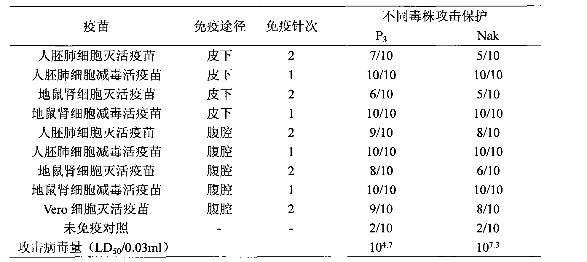 Japanese encephalitis vaccine prepared by human embryonic lung fibroblasts and preparation method thereof