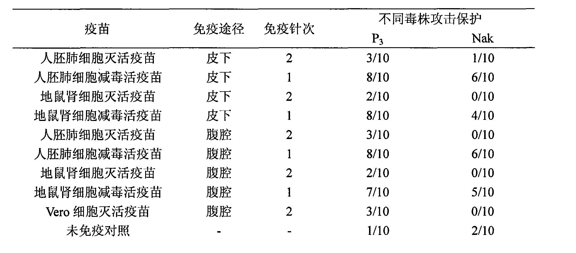 Japanese encephalitis vaccine prepared by human embryonic lung fibroblasts and preparation method thereof