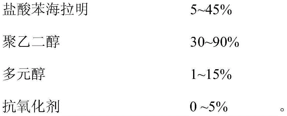 Composition and soft capsule for antihistamine and promoting sleep