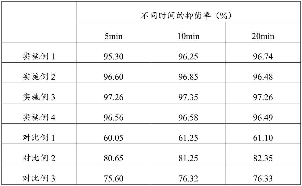 Composition for regulating oral flora balance as well as preparation method and application thereof