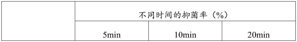 Composition for regulating oral flora balance as well as preparation method and application thereof