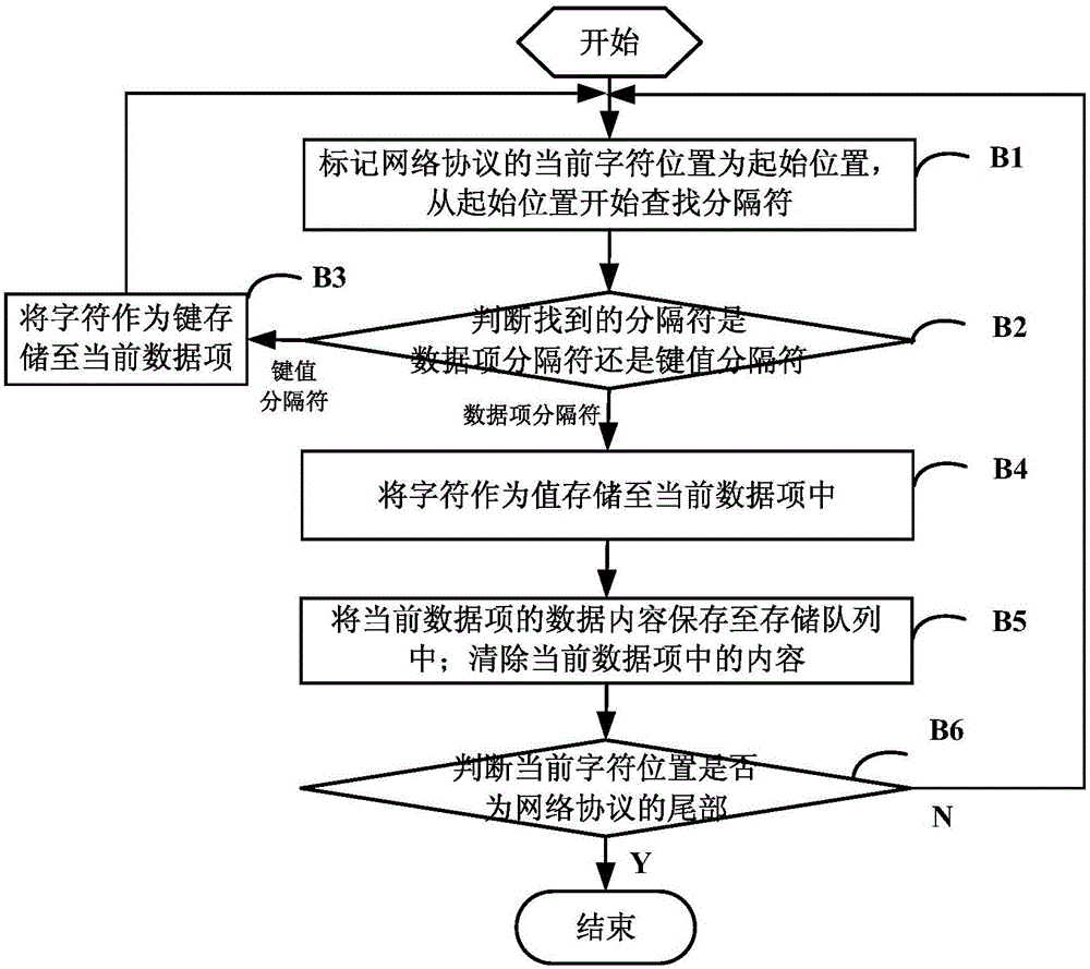 Network protocol format based on visible characters, and encoding and decoding method and system thereof