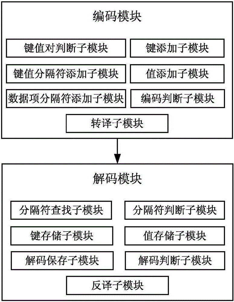 Network protocol format based on visible characters, and encoding and decoding method and system thereof