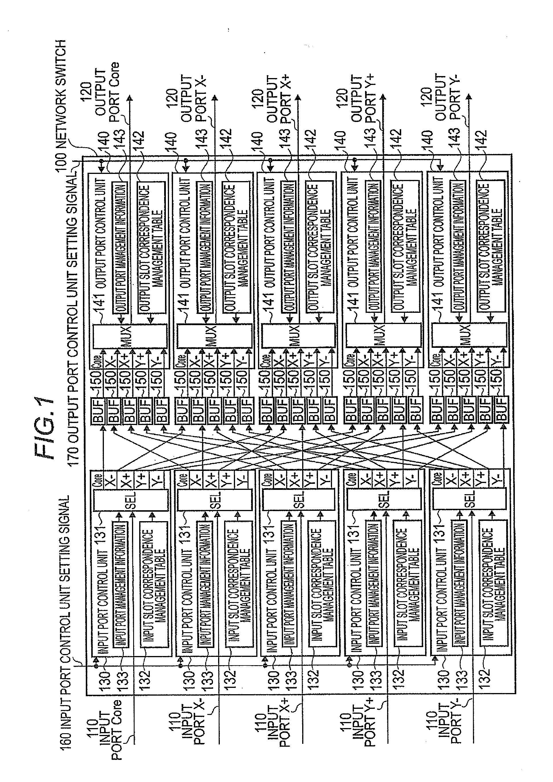 Interprocessor communication system and communication method, network switch, and parallel calculation system