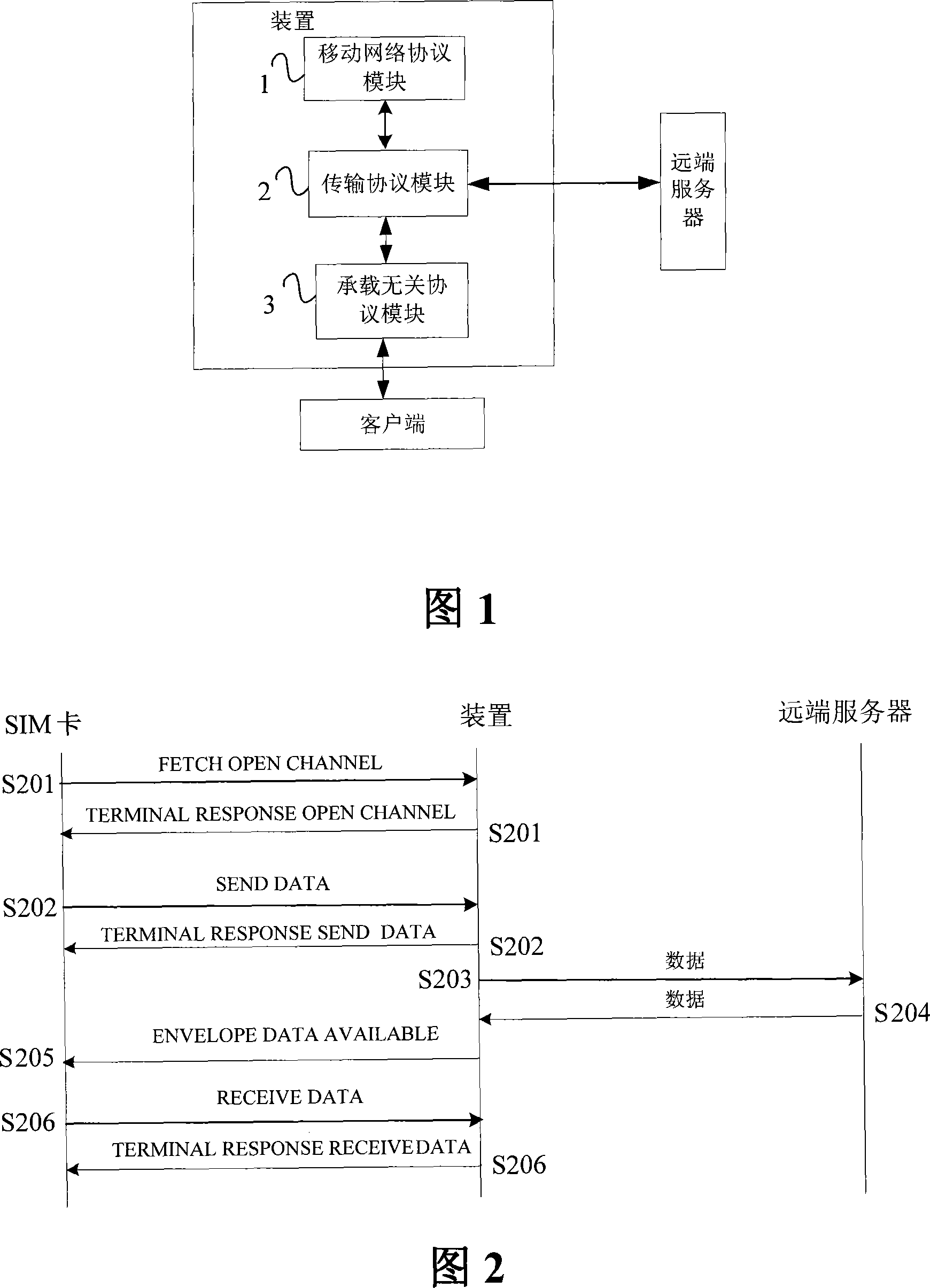 Apparatus and method for implementing OTA based on bearer independent protocol