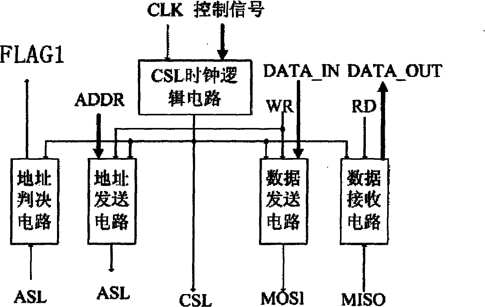 Universal serial bus (USB) for master-slave interconnection module of circuit system