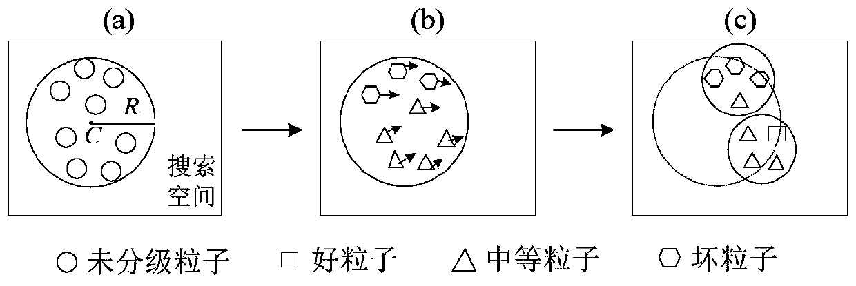 Microwave filter debugging method based on multi-population particle swarm optimization method