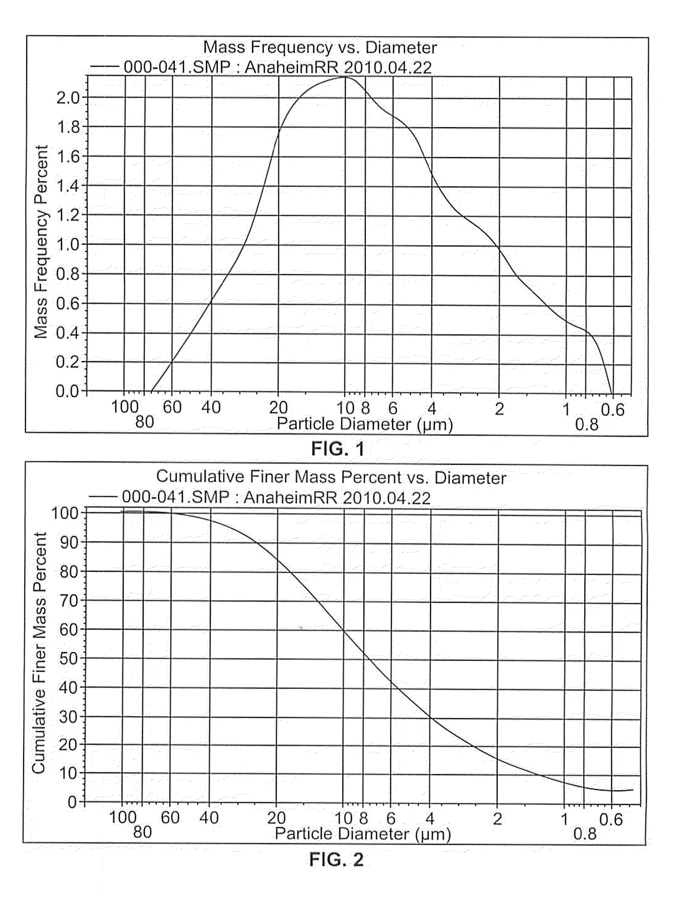 Fast setting low permeability cement and concrete