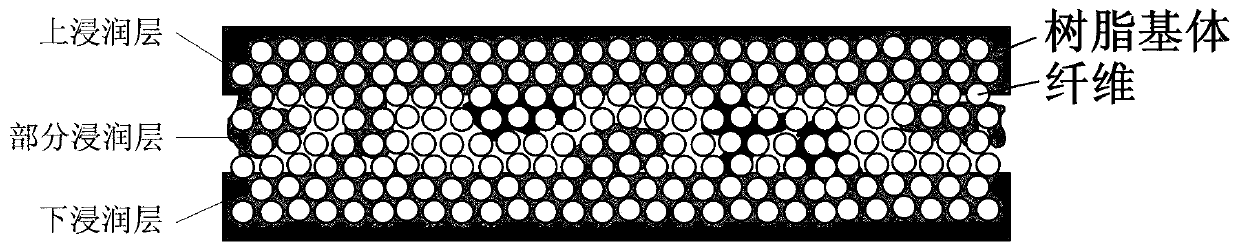 Sandwich structure composite material and OOA preparation method thereof