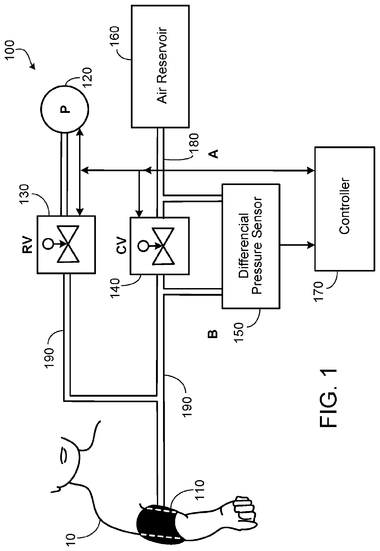 Blood pressure measurement techniques and devices