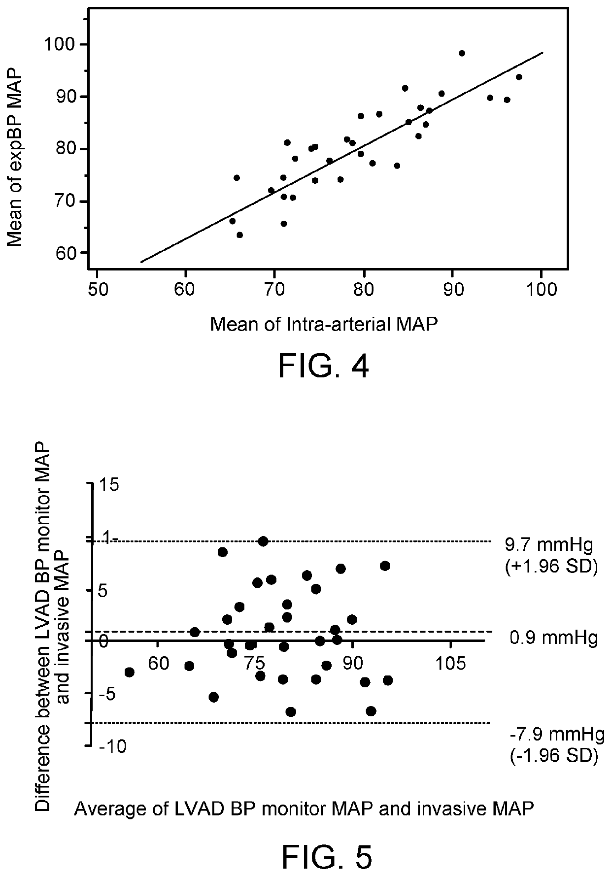 Blood pressure measurement techniques and devices