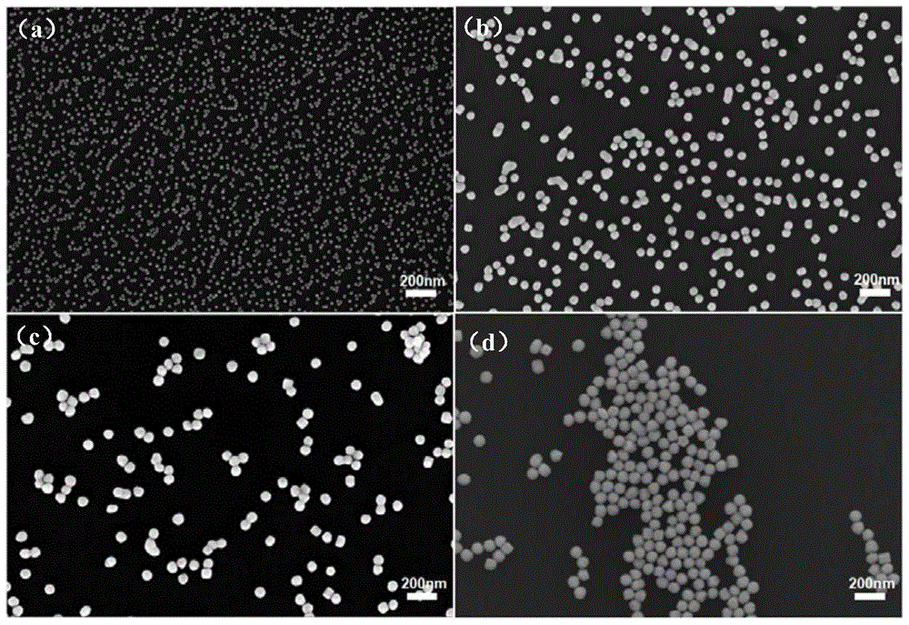 Preparation method of thorn-shaped gold nanoparticles and thorn-shaped gold nanoparticles prepared by the method