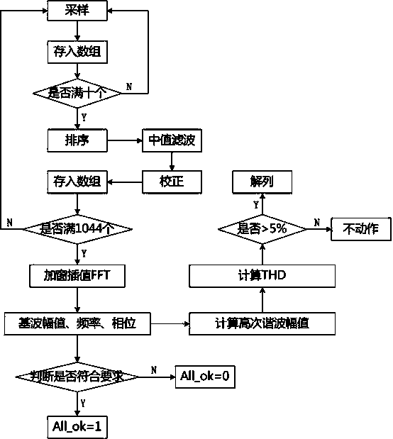 Microgrid intelligent and rapid paralleling splitting device