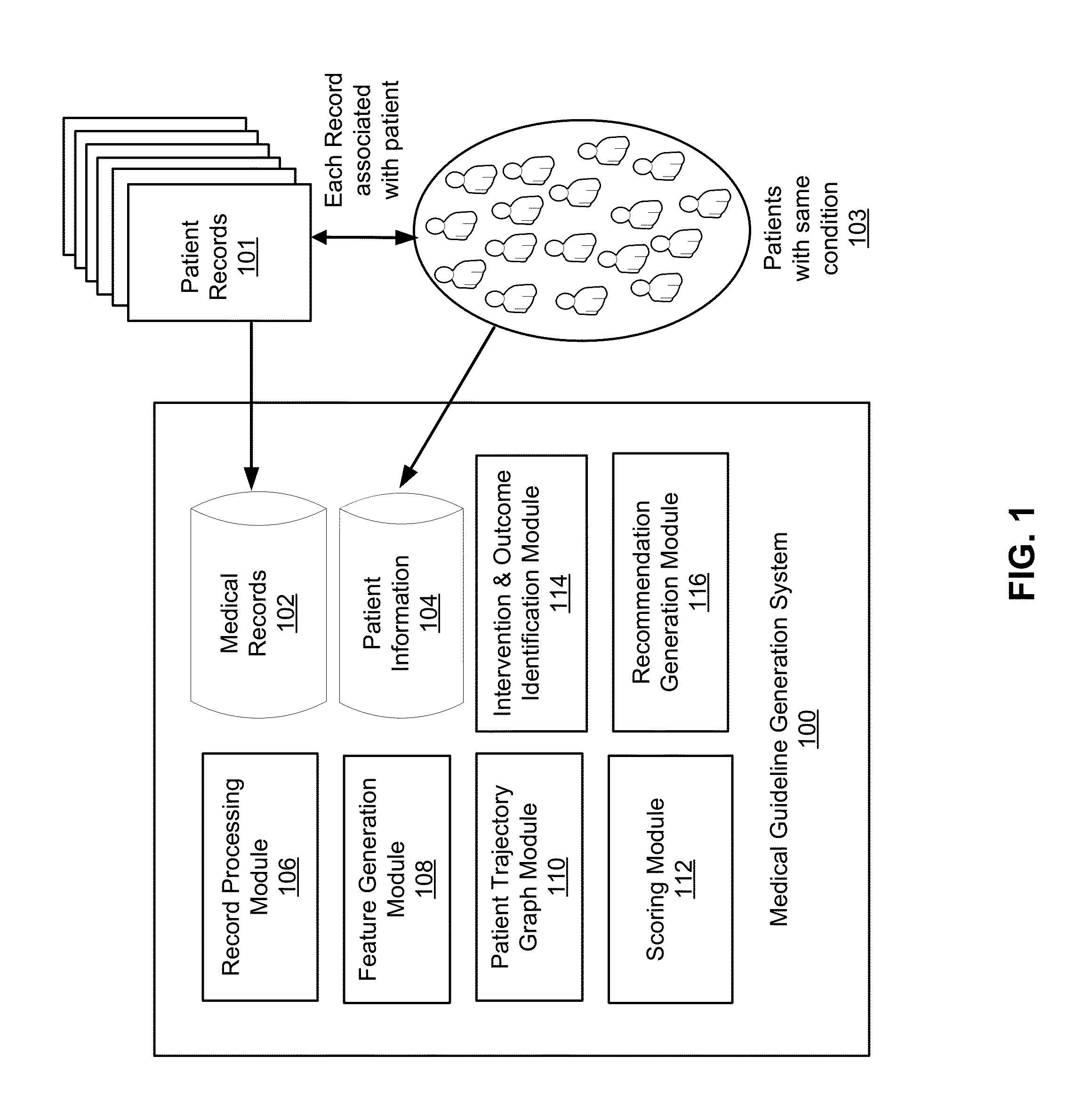 System for Generating and Updating Treatment Guidelines and Estimating Effect Size of Treatment Steps