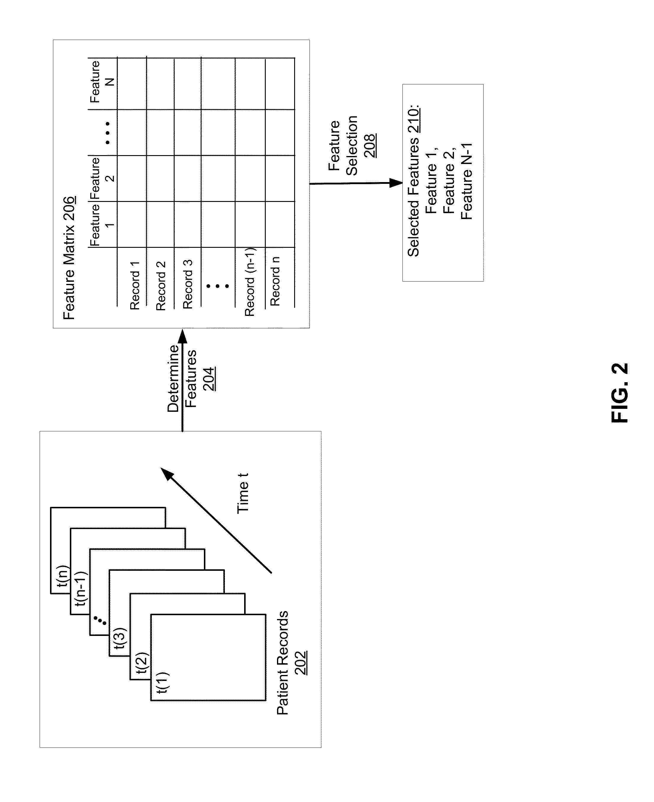 System for Generating and Updating Treatment Guidelines and Estimating Effect Size of Treatment Steps