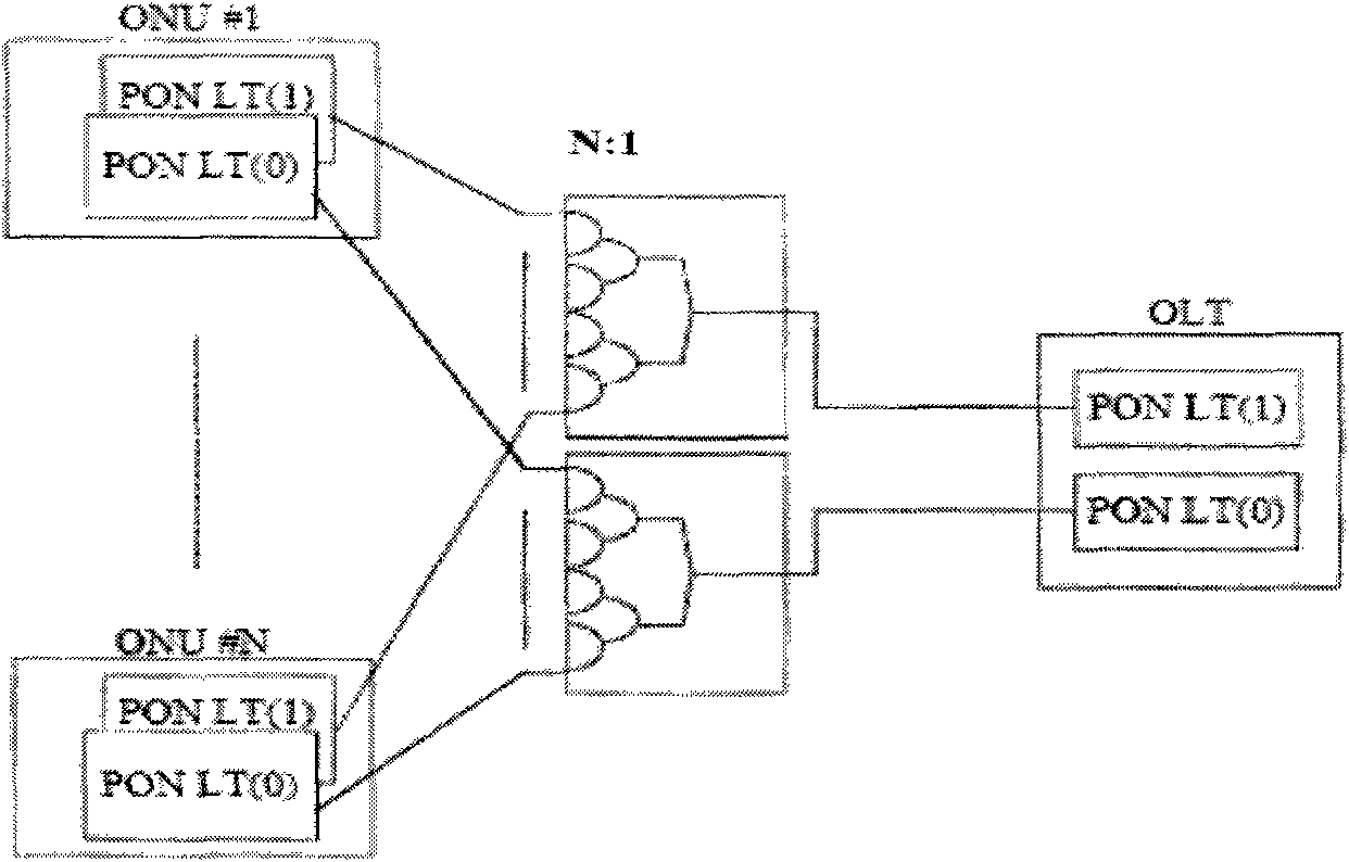 Quick switch method and system under protected mode in passive optical network and optical network unit