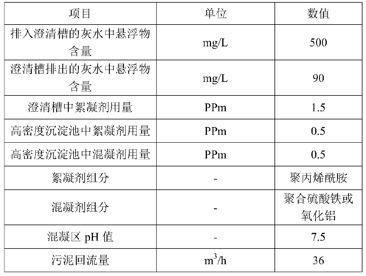 Method for reducing coal water slurry gasification ash water suspended solids