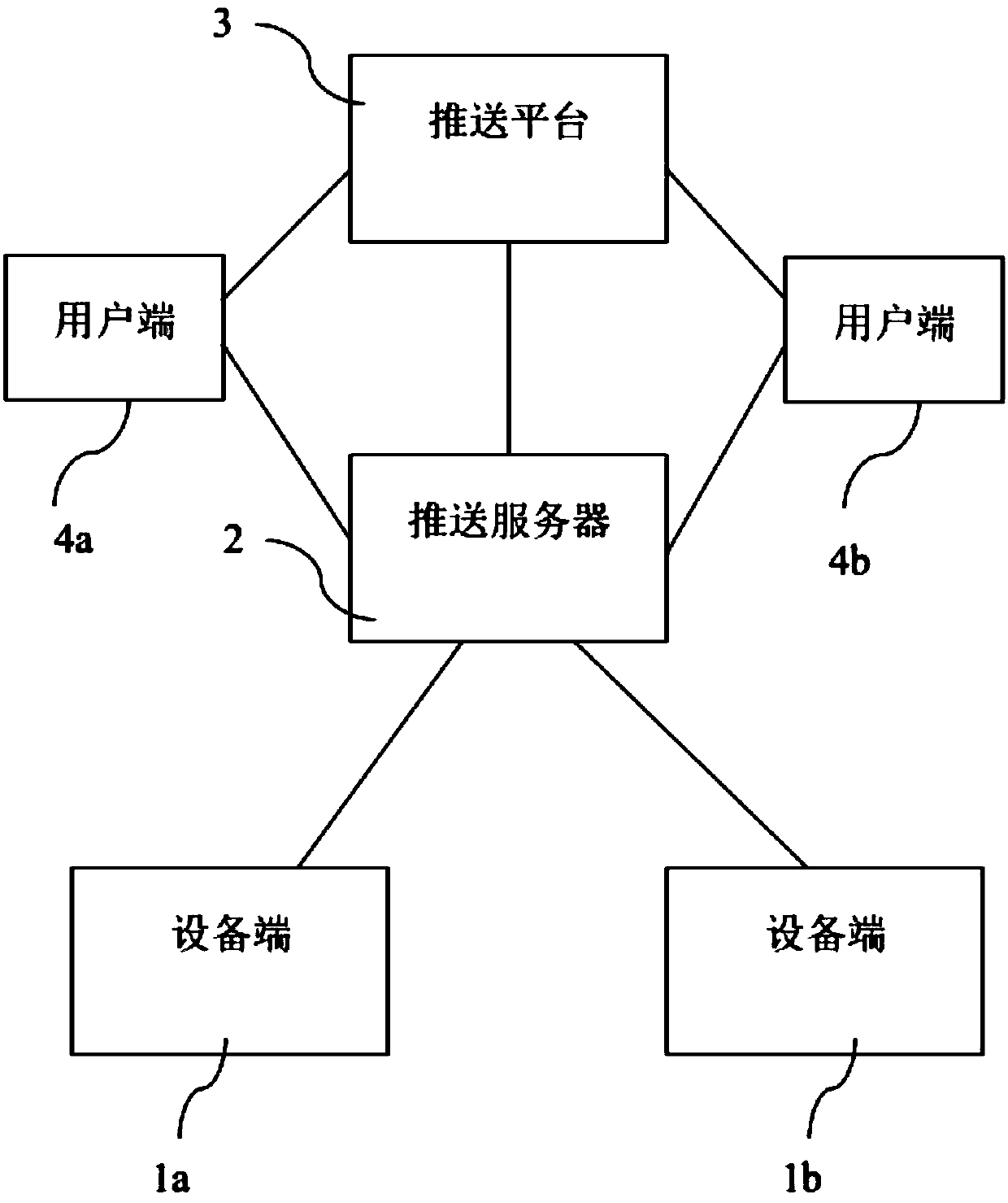 Message pushing method and application system thereof